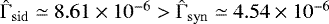 $\hat{\mathrm{\Gamma}}_{\mathrm{sid}} \simeq 8.61 \times 10^{-6} > \hat{\mathrm{\Gamma}}_{\mathrm{syn}} \simeq 4.54 \times 10^{-6}$