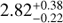 $ R_{\mathrm{e}}=FWHM\times\sqrt{\bar{q}}/2.43 $