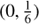 $$1/\ell \sim{\rm{HalfNormal}}(0,{1 \over 6})$$