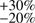 $\substack{+30\% \\ -20\%}$