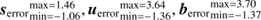 $ {\boldsymbol{s}_\text{ error}}_{\text{ min}=-1.06}^{\text{ max}=1.46}, {\boldsymbol{u}_\text{ error}}_{\text{ min}=-1.36}^{\text{ max}=3.64}, {\boldsymbol{b}_\text{ error}}_{\text{ min}=-1.37}^{\text{ max}=3.70} $