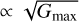 $ \propto \sqrt{G_{\mathrm{max}}} $