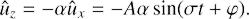 $$ \begin{aligned} \hat{u}_z = -\alpha \hat{u}_x=-A \alpha \sin (\sigma t +\varphi ). \end{aligned} $$