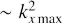 $\sim \,k_{z\,{\rm{max}}}^2\ $