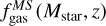 $ f_{\mathrm{gas}}^{MS}(M_{\mathrm{star}},z) $