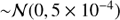 $ ({\sim}{{\cal N}}(0,5\times10^{-4}) $