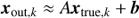 $$ \begin{aligned} {\boldsymbol{x}}_{{\mathrm{out} }, {\mathrm{k}}}&\approx A {\boldsymbol{x}}_{{\mathrm{true} }, {\mathrm{k}}} + {\boldsymbol{b}} \end{aligned} $$