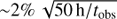 $ \sim2\%\sqrt{50\mathrm h/t_\text{obs}} $