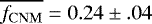 $\overline{f_{\mathrm{CNM}}} = 0.24 \pm .04$