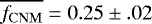 ${\overline{f_{\mathrm{CNM}}} = 0.25 \pm .02}$