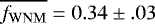 $\overline{f_{\mathrm{WNM}}} = 0.34 \pm .03$