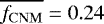 $\overline{f_{\mathrm{CNM}}} = 0.24 $