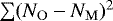 $\sum(N_{\rm{O}} - N_{\rm{M}})^2$