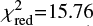 $ \chi^2_{\rm red}=15.76 $