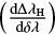 $\left( \frac{{\rm d} \Delta \lambda_{\rm H} }{ {\rm d} \delta \lambda} \right)$