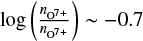 $ \log\left(\frac{n_{{\rm O}^{7+}}}{n_{{\rm O}^{7+}}}\right)\sim-0.7 $