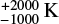 $ ^{+2000}_{-1000}{\rm K} $