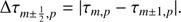 $$ \begin{aligned} \Delta \tau _{m\pm \frac{1}{2}, p} = |\tau _{m,p} - \tau _{m\pm 1,p}|. \end{aligned} $$