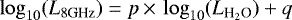 $\log_{10}(L_{\textrm{8GHz}})={p}\,{\times}\,\log_{10}(L_{\textrm{H}_2\textrm{O}})&#x002B;{q}$