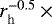 $r_{\textrm{h}}^{-0.5}\,\times$
