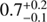 $ C_{\mathrm{f}}=0.7^{+0.2}_{-0.1} $