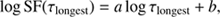 $$ \begin{aligned} {\log {\mathrm{SF}(\tau _{\rm longest})}=a\log {\tau _{\rm longest}}+b} , \end{aligned} $$