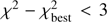 $ {\chi ^2} - \chi _{{\rm{best}}}^2 < 3\ $