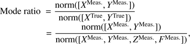 $$ \begin{aligned} \begin{array}{ll}&\text{ Mode} \text{ ratio} =\dfrac{\text{ norm}([X^\mathrm{Meas.}, Y^\mathrm{Meas.}])}{\text{ norm}([X^\mathrm{True}, Y^\mathrm{True}])}\\&\qquad \qquad \quad =\dfrac{\text{ norm}([X^\mathrm{Meas.}, Y^\mathrm{Meas.}])}{\text{ norm}([X^\mathrm{Meas.}, Y^\mathrm{Meas.}, Z^\mathrm{Meas.}, F^\mathrm{Meas.}])}, \end{array} \end{aligned} $$