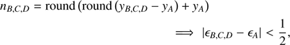 $$ \begin{aligned} n_{B,C,D} = \mathrm{round}\left(\mathrm{round}\left({y}_{B,C,D} - {y}_A\right) + {y}_A\right)\nonumber \\ \implies |\epsilon _{B,C,D} - \epsilon _A| < \frac{1}{2}, \end{aligned} $$