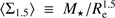 $ \langle\Sigma_{1.5}\rangle\equiv M_{\star}/R_{\mathrm{e}}^{1.5} $