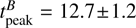 $ t_{\mathrm{peak}}^{B} = 12.7 \pm 1.2 $