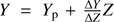 $ Y = Y_\mathrm{{p}}+\frac{\Delta Y}{\Delta Z} Z $