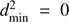 $ d_{\min }^{2}=0 $