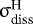 $\upsigma_{\textrm{diss}}^{\textrm{H}}$