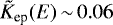 $\tilde{K}_{\textrm{ep}}(E)\,{\sim}\,0.06$