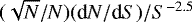 $(\sqrt{N}/N) (\textrm{d}N/\textrm{d}S)/S^{-2.5}$