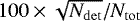 $100 \times \sqrt{N_{\rm{det}}}/N_{\rm{tot}}$