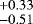 $^{&#x002B;0.33}_{-0.51}$