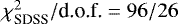 $\chi_{\textrm{SDSS}}^2 / \textrm{d.o.f.} = 96 {/} 26$