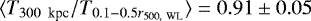 $\langle T_{300~{{\, \textrm{kpc}}}} / T_{0.1-0.5r_{500,~\textrm{WL}}} \rangle = 0.91 \pm 0.05$