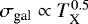 ${{\sigma_{\textrm{gal}}}} \propto T_{\textrm{X}}^{0.5}$