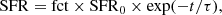$$ \begin{aligned} \mathrm{SFR} = \mathrm{fct} \times \mathrm{SFR}_0 \times \exp (-t/\tau ), \end{aligned} $$
