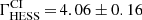 $ {\Gamma}_{\mathrm{HESS}}^{\mathrm{CI}}\,{=}\,4.06\pm0.16 $
