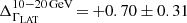 $ \Delta_{{\Gamma}_{\mathrm{LAT}}}^{10{-}20\,\rm GeV}\,{=}\,{+0.70}\pm0.31 $