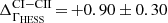 $ \Delta_{{\Gamma}_{\mathrm{HESS}}}^{\mathrm{CI-CII}}\,{=}\,{+0.90}\pm0.30 $