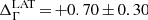 $ \Delta_{{\Gamma}}^\mathrm{{\tiny LAT}}\,{=}\,{+0.70}\,{\pm}\,0.30 $