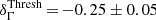 $ \delta_{\Gamma}^\mathrm{{\tiny Thresh}}\,{=}\,{-0.25}\pm0.05 $