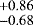 $^{&#x002B;0.86}_{-0.68}$