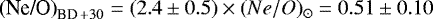 $\textrm{(Ne/O)}_{\textrm{BD}\,&#x002B;30} = (2.4\pm0.5)\times (Ne/O)_{\odot} = 0.51\pm0.10$