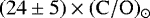 $\rm (24\pm 5)\times (C/O)_{\odot}$